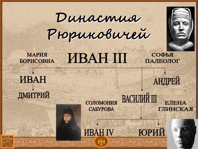 Династия Рюриковичей ИВАН III ИВАН МАРИЯ БОРИСОВНА СОФЬЯ ПАЛЕОЛОГ ДМИТРИЙ АНДРЕЙ ВАСИЛИЙ III ЕЛЕНА Династия Рюриковичей ИВАН III ИВАН МАРИЯ БОРИСОВНА СОФЬЯ ПАЛЕОЛОГ ДМИТРИЙ АНДРЕЙ ВАСИЛИЙ III ЕЛЕНА